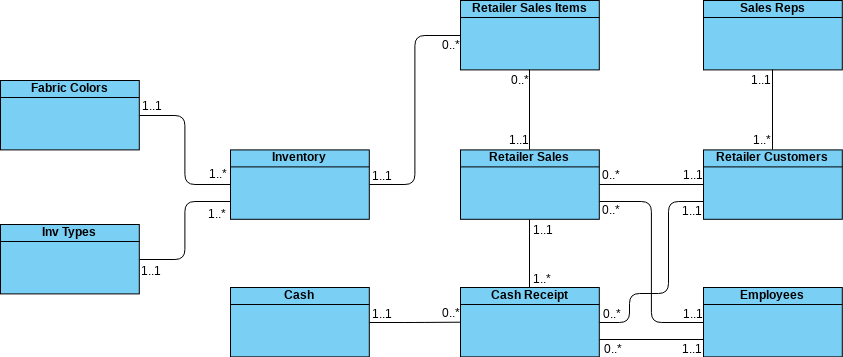 Untitled | Visual Paradigm User-Contributed Diagrams / Designs